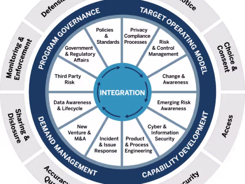 Cover image for 🧩 GDPR/CCPA/DPDPA Compliance Consulting