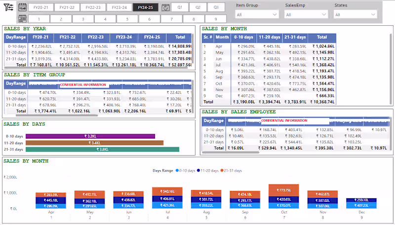 Cover image for Power BI Sales Dashboard |