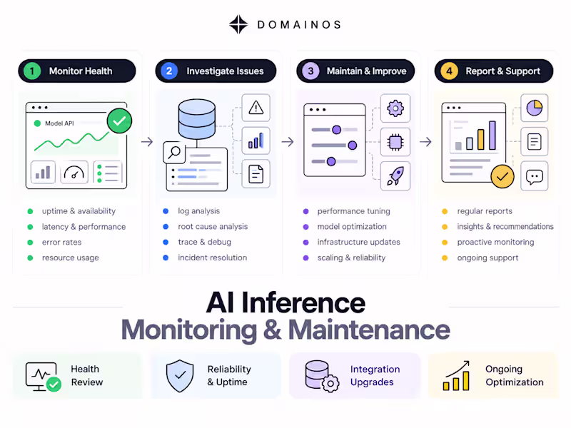 Cover image for AI Inference Monitoring & Maintenance (Monthly)
