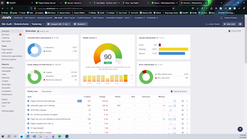 Cover image for SEO, SEM, Paid Ads, Analytics