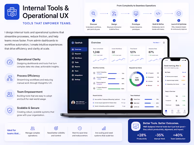 Cover image for Internal Tools & Operational UX