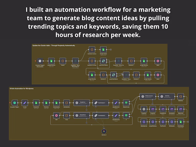 Cover image for Automate Your Research and Content Creation with Custom Workflow