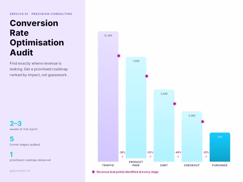 Cover image for Conversion Rate Optimization Audit