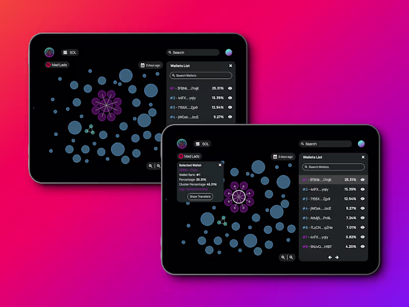 Cover image for Blockchain Activity Visualizer