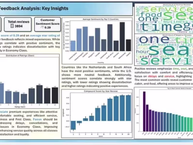 Cover image for WebScraping - Decoding Customer Insights