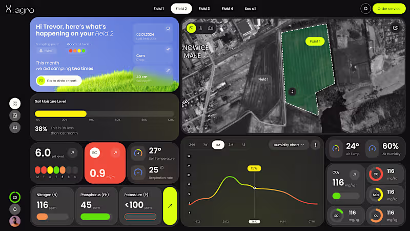 Cover image for X.agro helps farmers monitor fields and