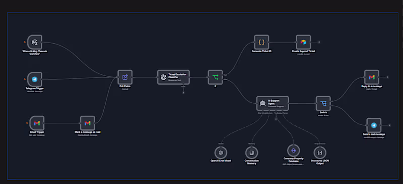 Cover image for Automated Real Estate Helpdesk with