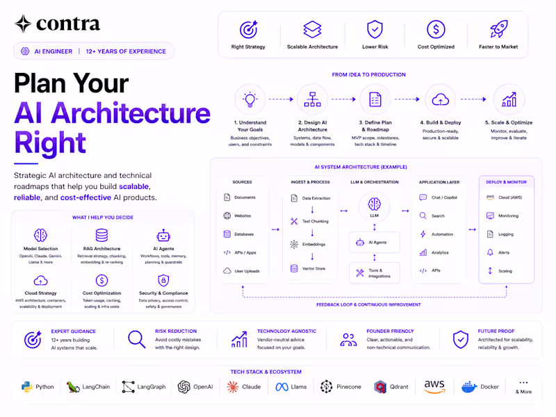 Cover image for AI Architecture Consulting & Technical Strategy