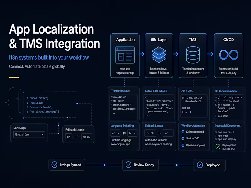 Cover image for App Localization (i18n) & TMS Integration