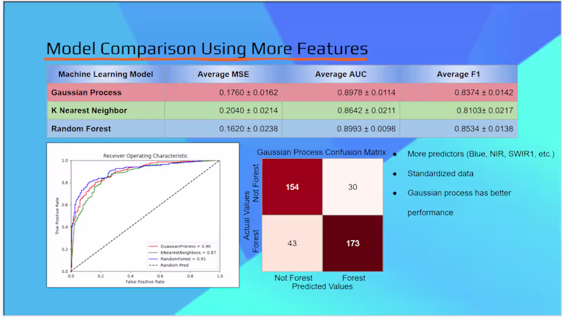 Cover image for GP-UCP Algorithm Analysis 