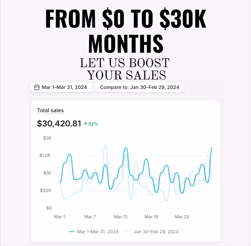 Cover image for Build you a 5/6 figure Shopify Boutique Store and run FB ads 