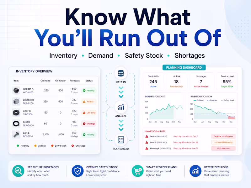 Cover image for Custom Excel Inventory Planning System