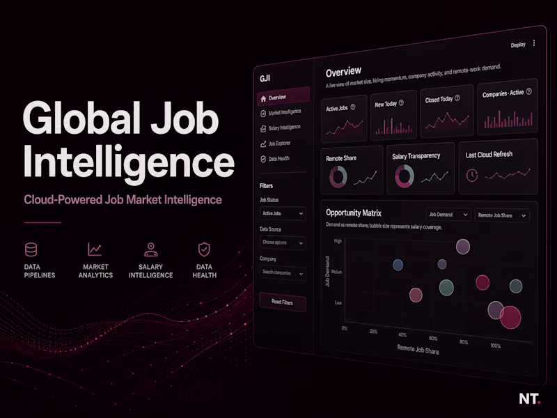 Cover image for Global Job Intelligence — Updated