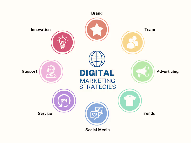 Cover image for Digital Marketing Campaign: Social Media Strategy