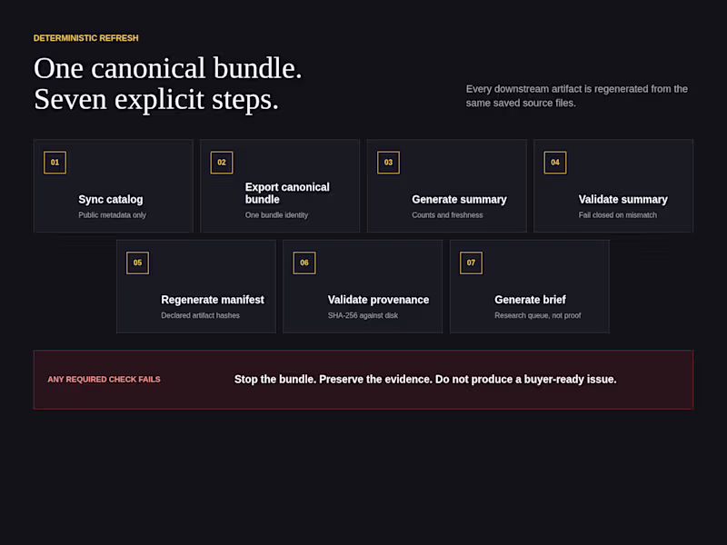 Cover image for Self-initiated internal product. Odds Desk