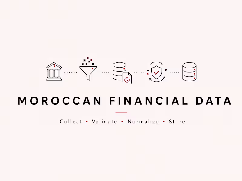 Cover image for Moroccan Financial Data:  BVC Data Pipeline
