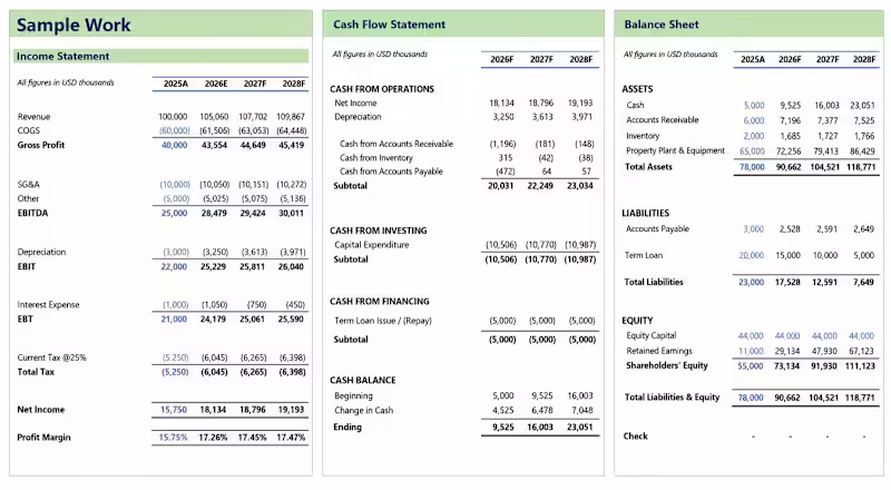 Cover image for Integrated Excel financial model linking