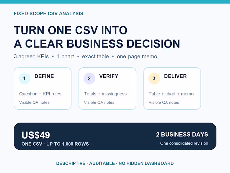 Cover image for Business CSV Analysis & Decision Report