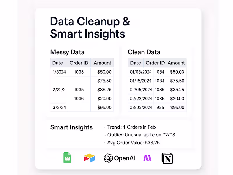 Cover image for Data Cleanup & Insight Dashboard for Smarter Decisions