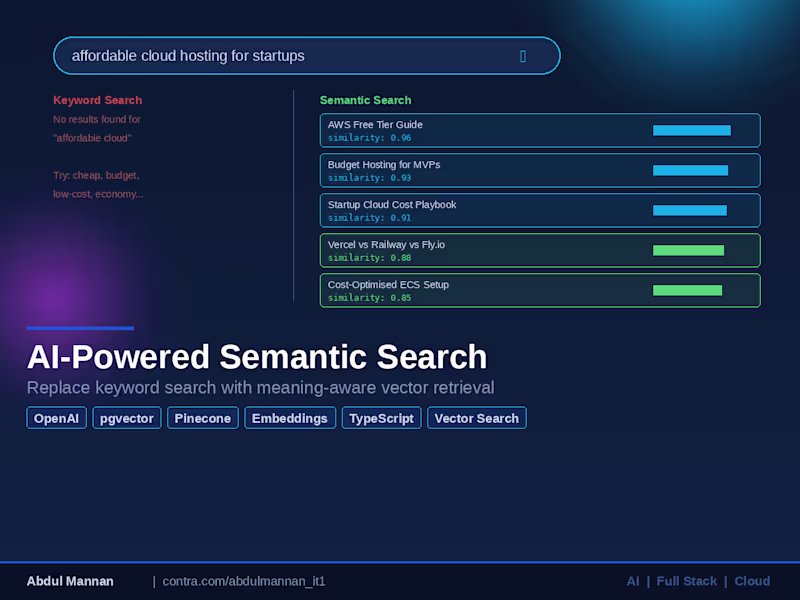 Cover image for AI-Powered Semantic Search