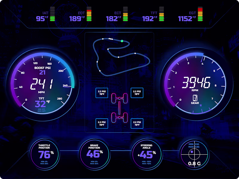 Cover image for Soteria Racing Software