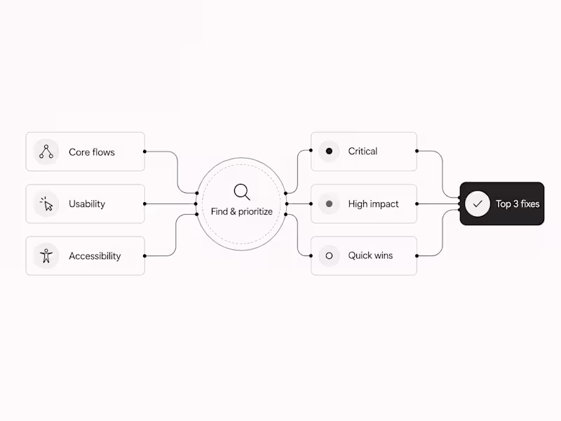 Cover image for UX Audit + Priority fixes