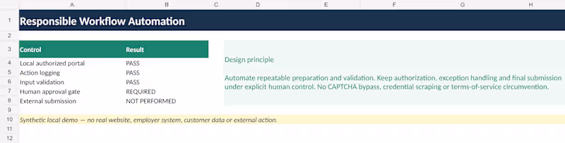 Cover image for Business Workflow Automation with Audit Log