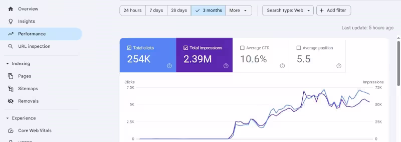 Cover image for SEO Growth & Backlink Strategy for Lambda Devs