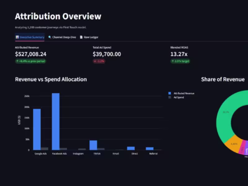 Cover image for 🚀 Built a Multi-Touch Attribution