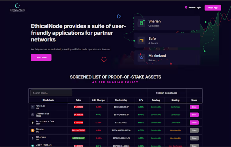 Cover image for EthicalNode V1 — Multichain Staking Platform