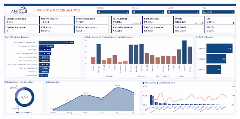 Cover image for Anike Bridge Profit Analysis