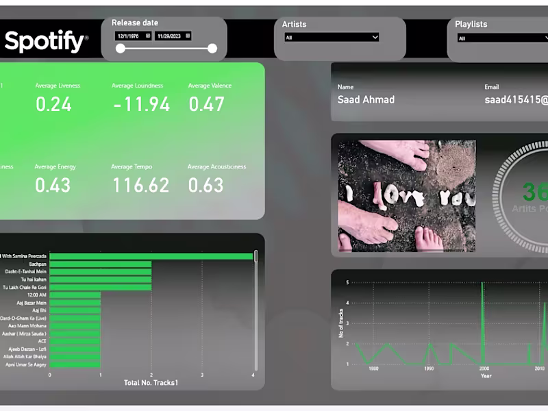 Cover image for Data Visualizations to Drive Insights & Decisions
