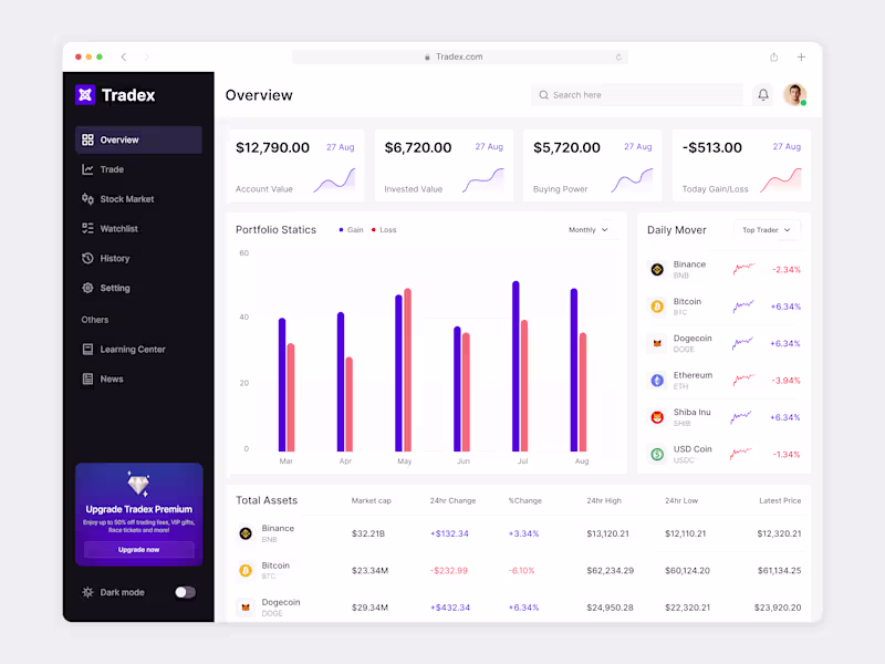 Cover image for Tradex - Crypto Application.