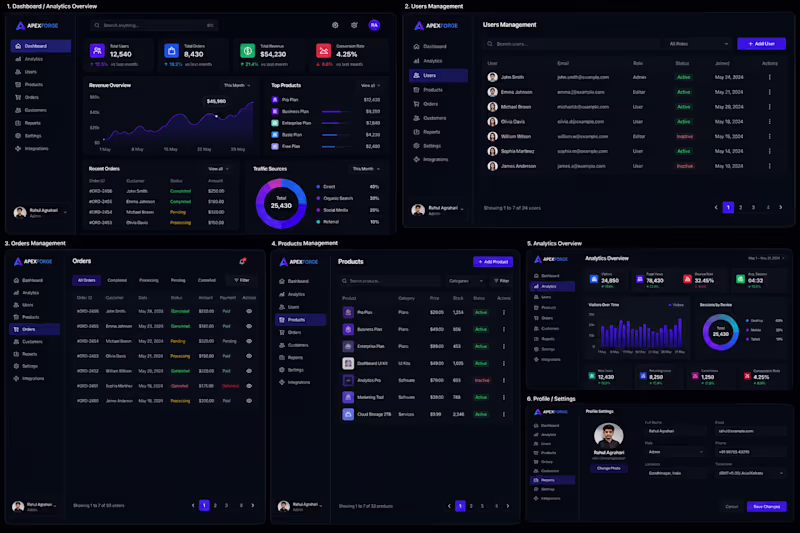 Cover image for Build Modern React Admin Dashboard with Tailwind CSS