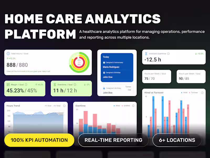 Cover image for 🏥 Business Intelligence Platform for Home Care