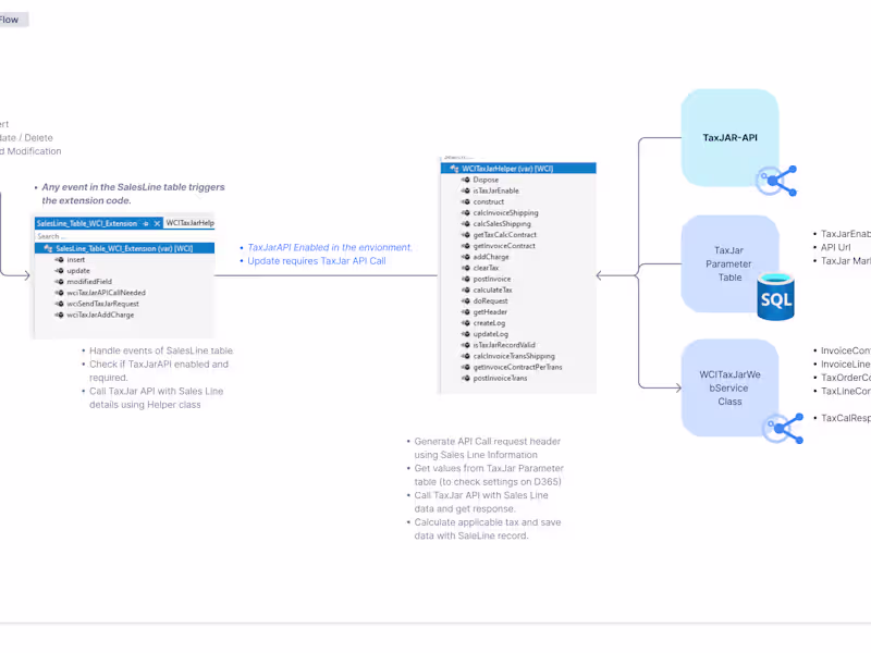 Cover image for Dynamics 365 - Sales and Marketing