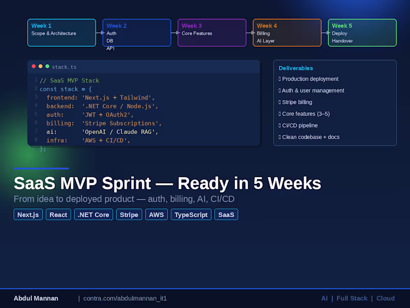 Cover image for SaaS MVP Sprint — Production-Ready in 5 Weeks