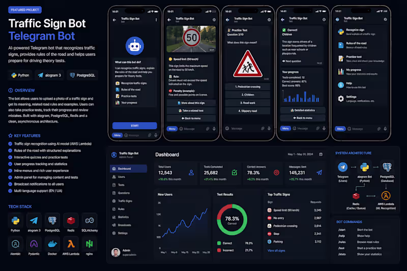 Cover image for Build a Custom Telegram Bot with Python & aiogram