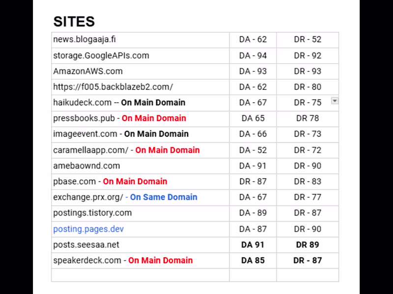 Cover image for You will get 3 - 8 Guest post with dofollow Backlink