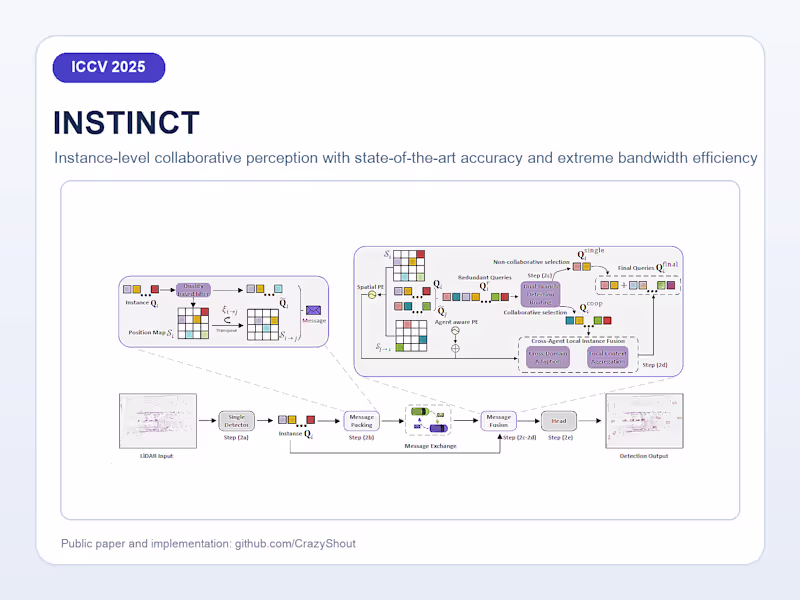 Cover image for INSTINCT — ICCV 2025 Collaborative