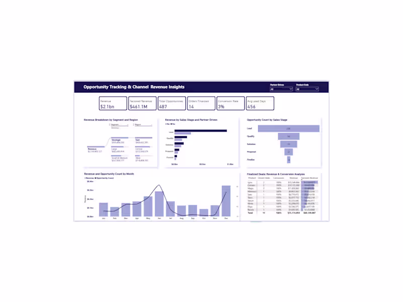 Cover image for  PL-300 Microsoft Certified Power BI Data Analyst