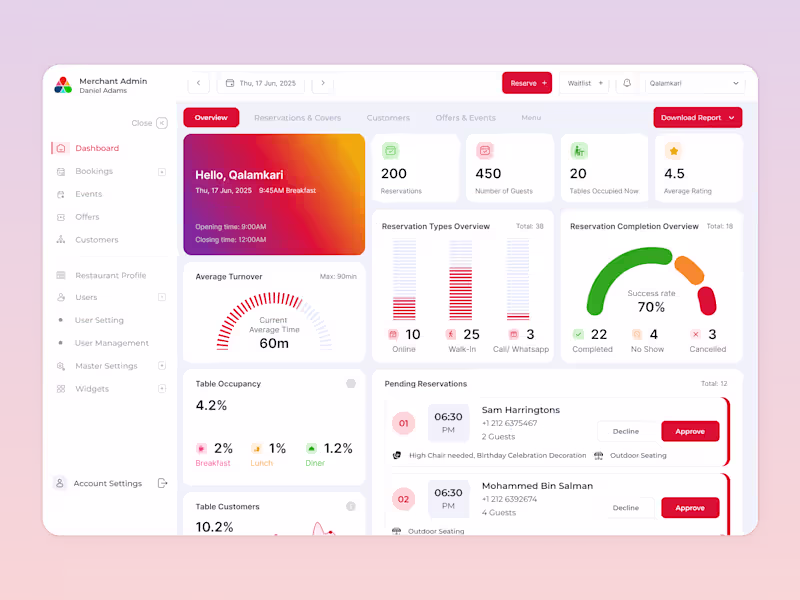 Cover image for Amaken: All in one - Restaurant Growth Platform Design