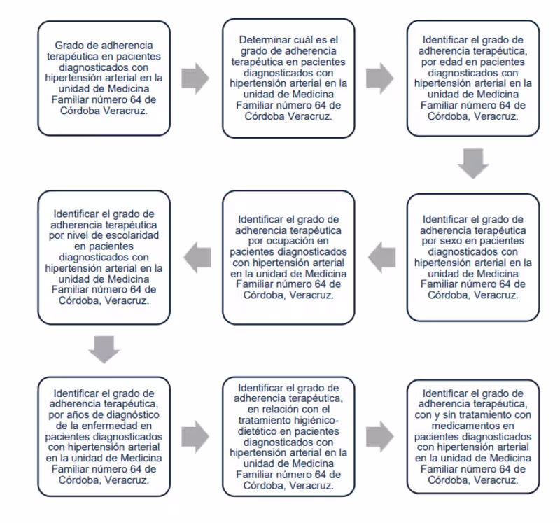 Cover image for Summarize a research