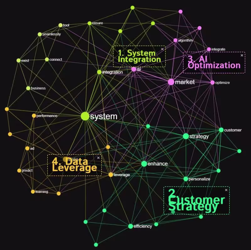 Cover image for Interactive Network Visualization System