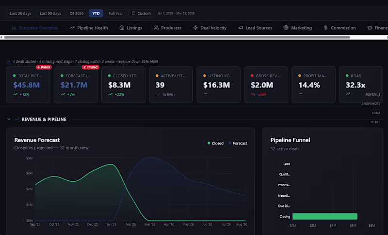 Cover image for One dashboard. Every metric that