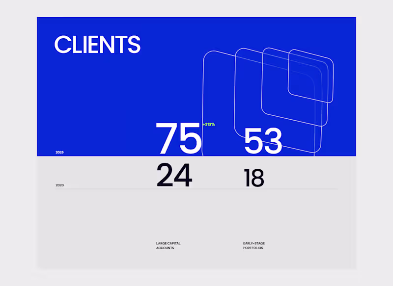 Cover image for SaaS Pitch Deck Design