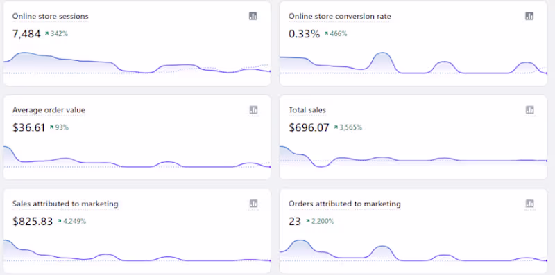 Cover image for Social Media Ads & Digital Marketing — Grow Sales with Paid Ads
