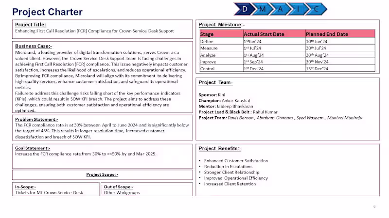 Cover image for Enterprise FCR Optimization & ITIL Reengineering