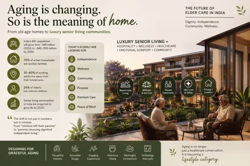 Cover image for Emerging Luxury Senior Living in India