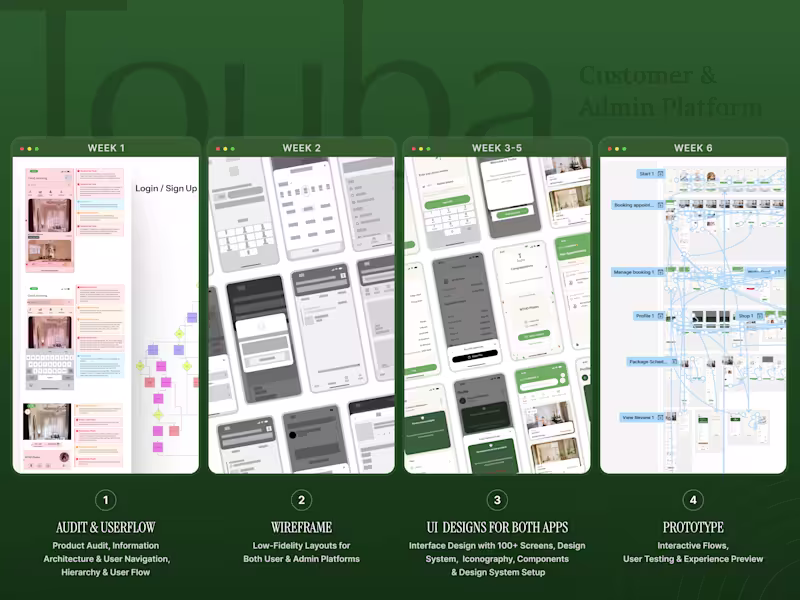 Cover image for Mobile App Design Sprint